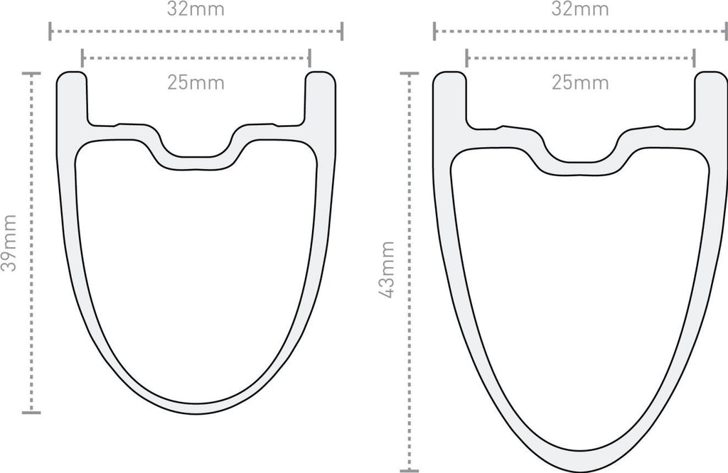Paire de Roues Enve SES 3.4 700 mm | 12x100 - 12x142 mm | Center Lock |