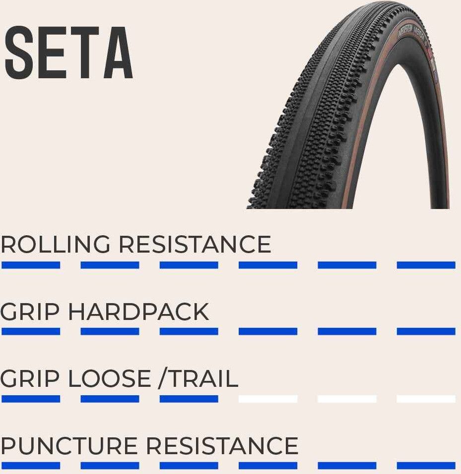 Pneu Gravel Vredestein Aventura Seta Tubeless Ready Souple TriComp 700 mm Flancs Beiges