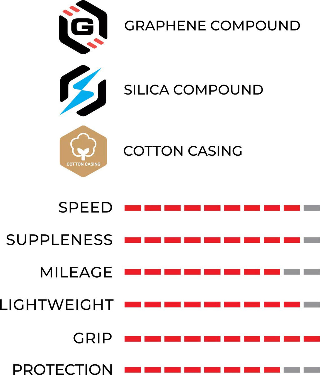 Pneu Route Vittoria Corsa Pro 700 mm Tubeless Ready Souple Anti-Puncture Belt Race Formulation Graphene + Silica Édition Limitée Noir