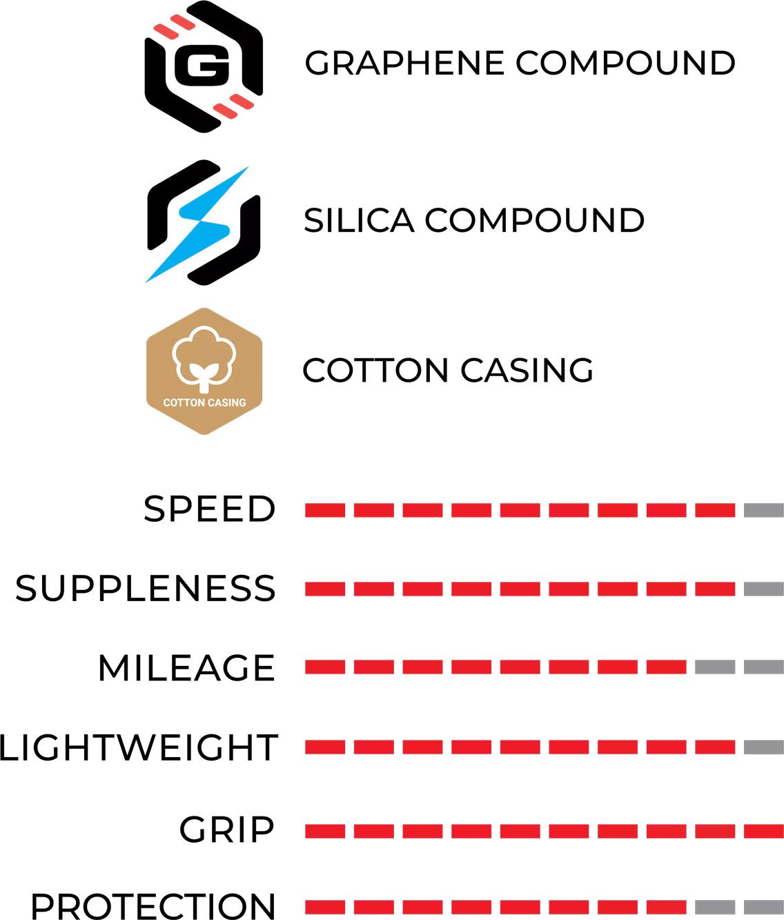 Pneu Route Vittoria Corsa Pro 700 mm Tubeless Ready Souple Anti-Puncture Belt Race Formulation Graphene + Silica Édition Limitée Noir