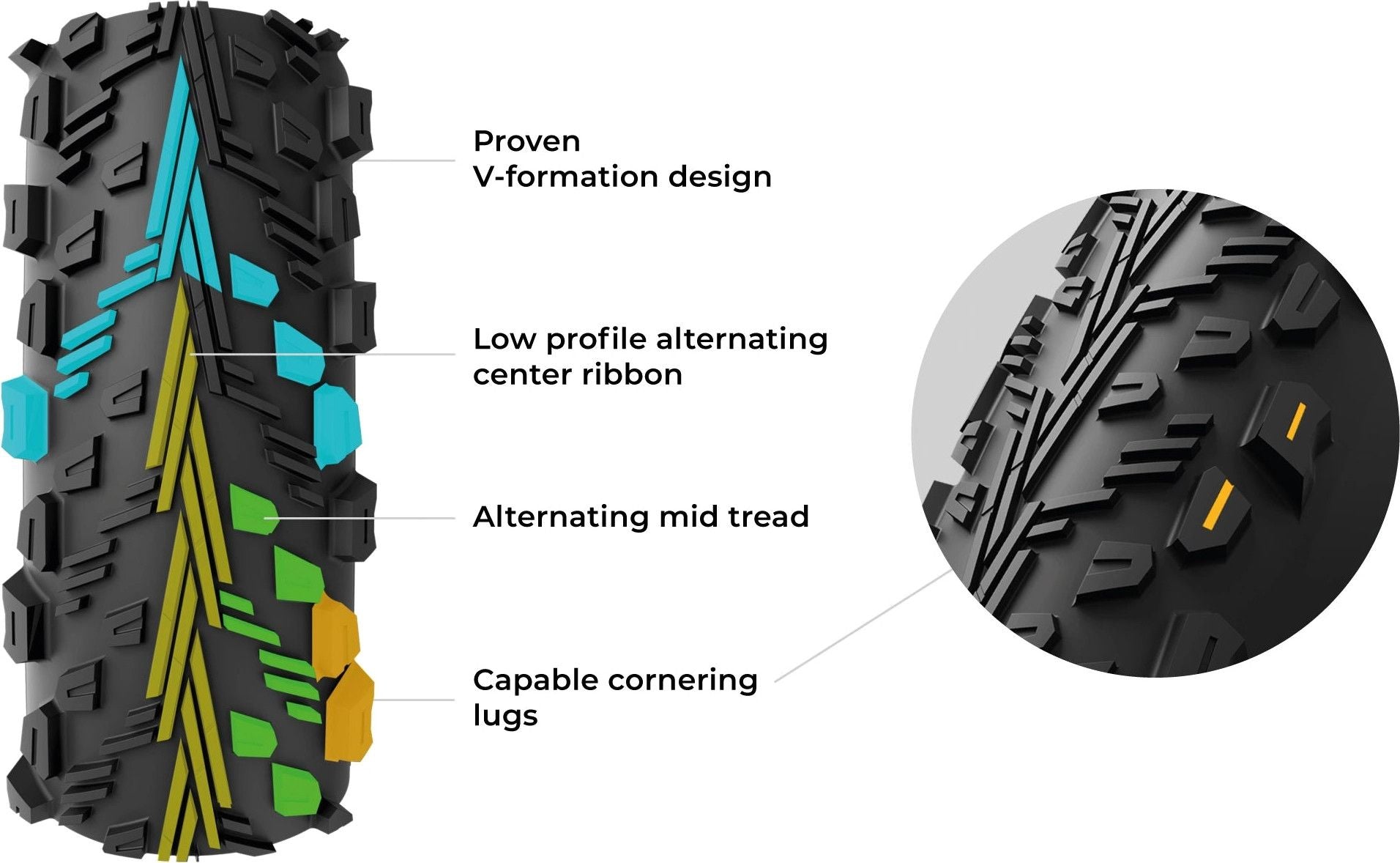 Pneu VTT Vittoria Peyote XC Trail 29'' Tubeless Ready Souple Anti-Puncture Belt Graphene 4Compound Formulation Flancs Marrons