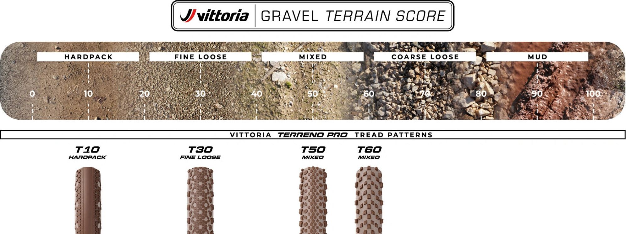Pneu Gravel Vittoria Terreno Pro T30 Fine Loose Gravel Race 700 mm Tubeless Ready Souple Anti-Puncture Belt Race Formulation Marron Natural Flancs Beiges