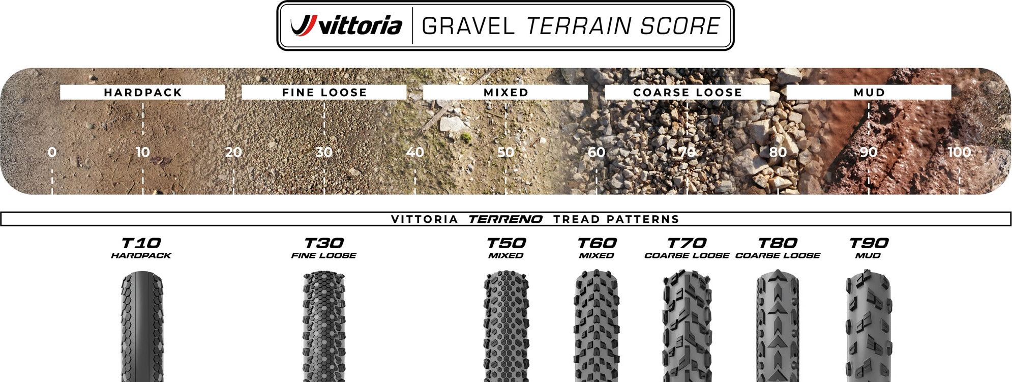 Pneu Gravel Vittoria Terreno T90 Mud Gravel Endurance 700 mm Tubeless Ready Souple Anti-Puncture Belt Endurance Formulation Graphene