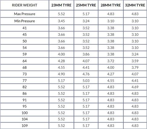 Roue Arrière Lenticulaire HED Jet RCD Pro 700mm | 12x142mm | CenterLock | Noir