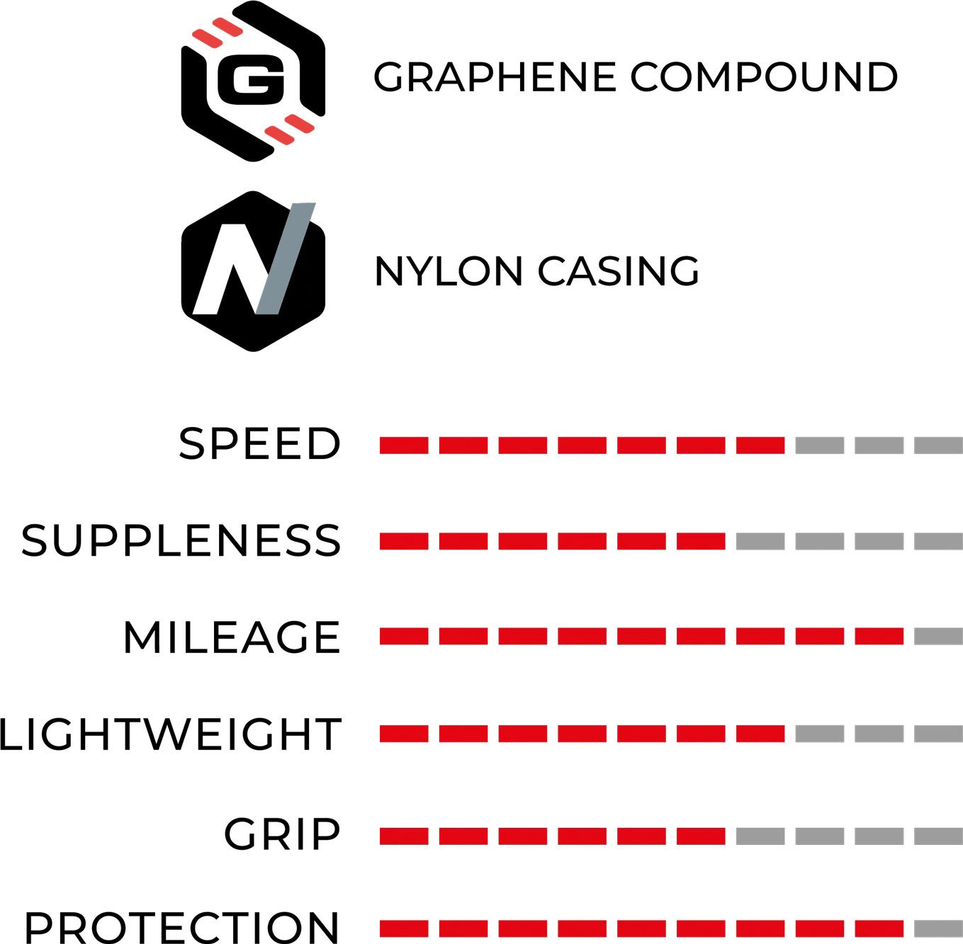 Pneu Route Vittoria Zaffiro EVO 700 mm Tubetype Souple Graphene